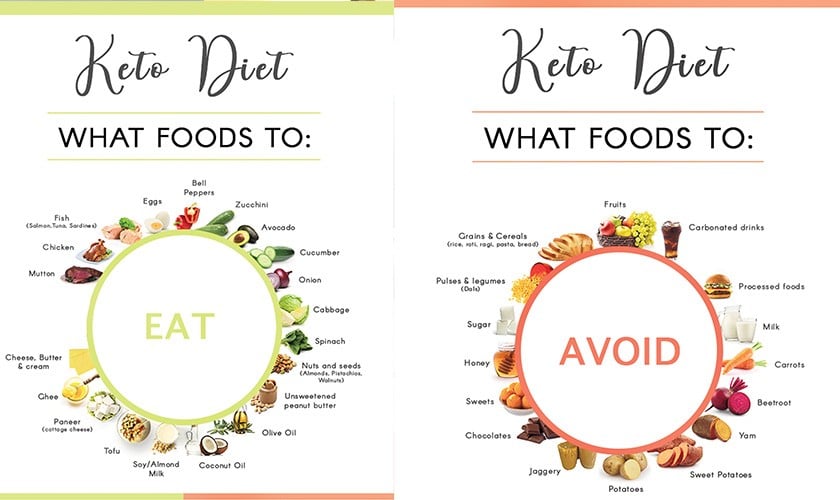 Eat the ketogenic way this Ramazan